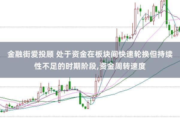 金融街爱投顾 处于资金在板块间快速轮换但持续性不足的时期阶段,资金周转速度